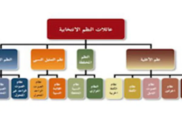 أفضل الممارسات في العملية الانتخابية