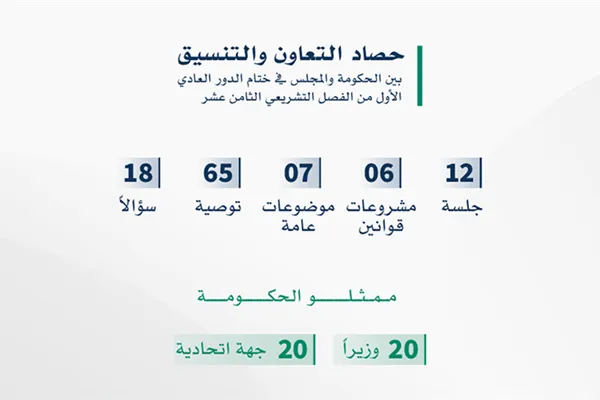 حصاد التعاون بين الحكومة والمجلس